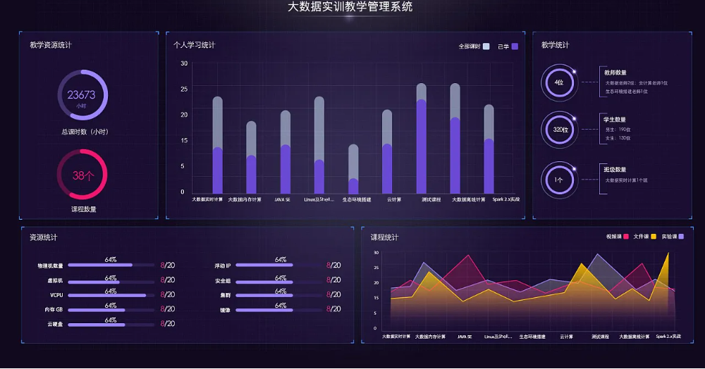 医疗设备质量控制管理软件开发